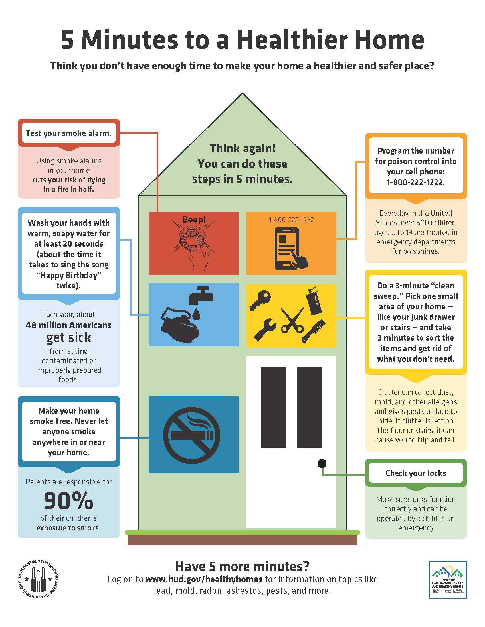 Info graphic - 5 MINUTES to a healthy home