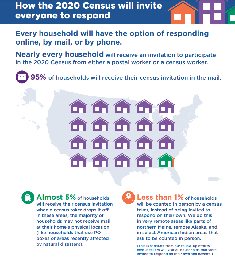 Census Invite by Mail