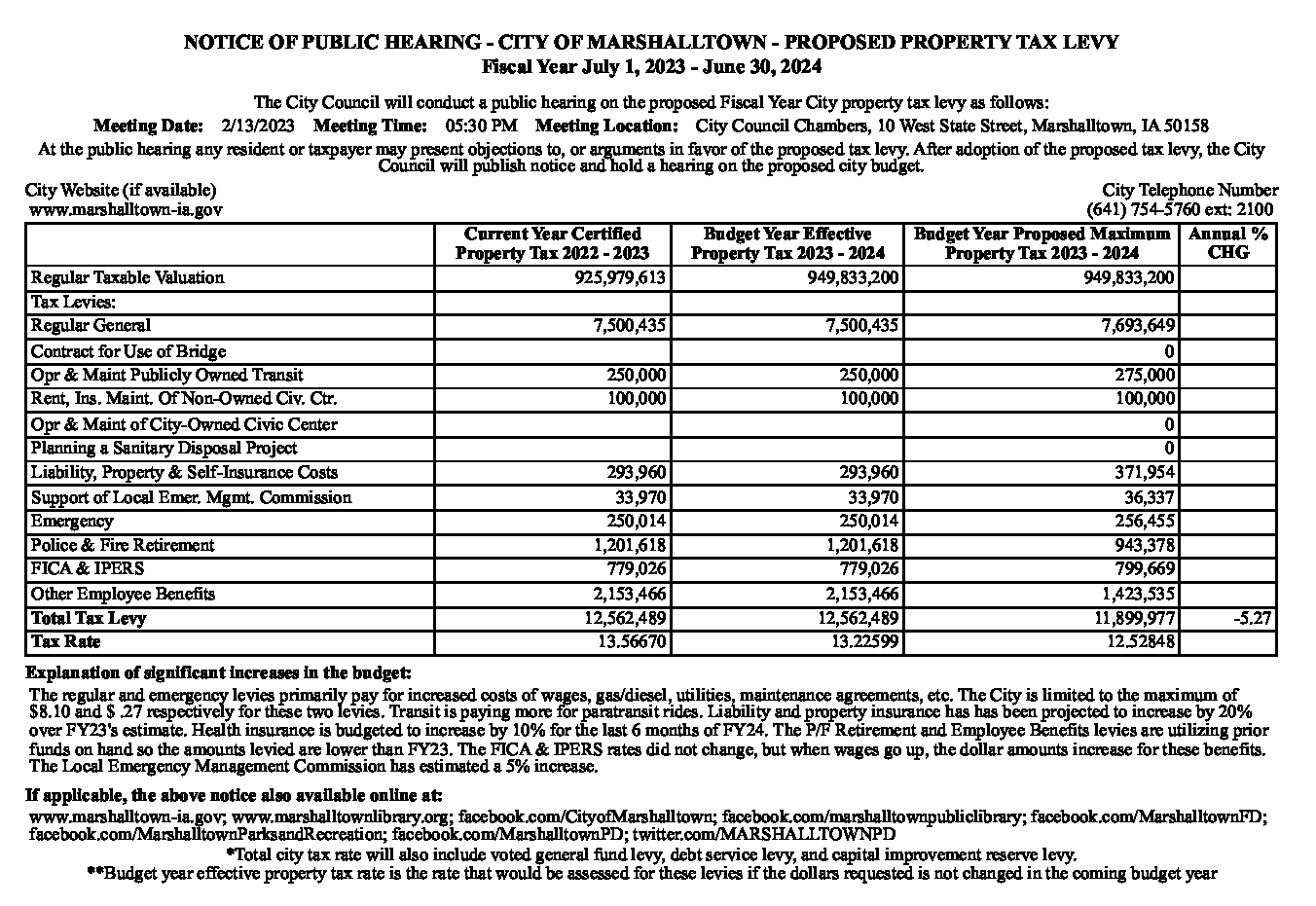 Maximum Property Tax Levy table